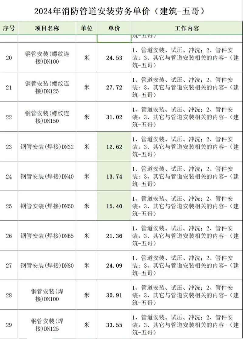 钢结构施工技术交底：从“单向传达”到“全员实战”的数据化转型之路