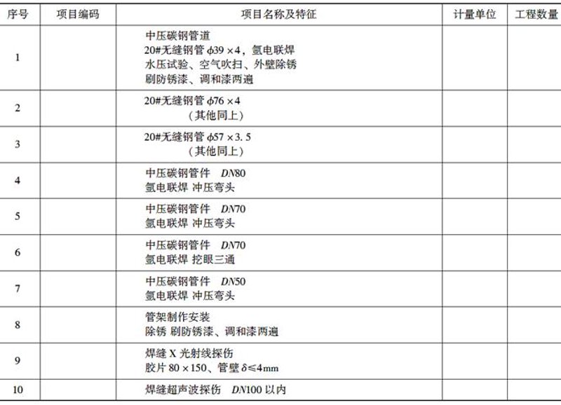 如何制作一份专业的工业安装工程资料模板?